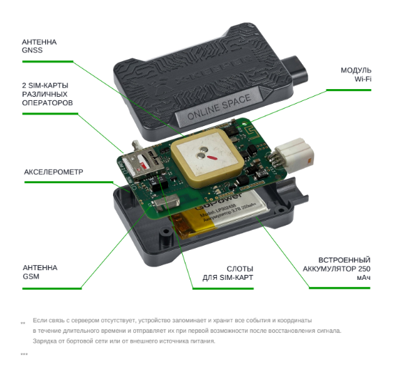 GPS-Глонасс Маяк X-Keeper Invis ONLINE SPACE